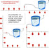 Set 304 Complete Pipeline Automatic Chicken Waterer System with PVC Pipeline and Stainless Steel Hose, Chicken Water