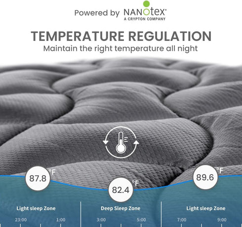 SLEEP ZONE Cooling Queen Mattress Topper, Premium Zoned Cool Mattress Pad Cover, Breathable Washable, Deep Pocket