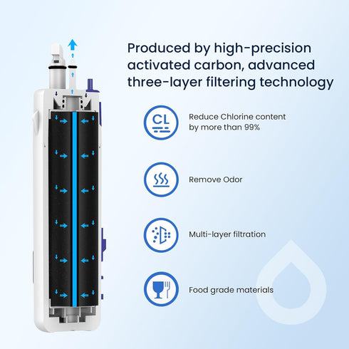 GLACIER FRESH W1029537A Refrigerator Water Filter 1 Pack Compatible with W10295370A, EDR1RXD1, 46-9930