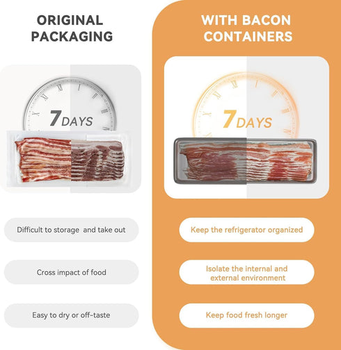 Freshmage Bacon Container for Refrigerator, 304 Stainless Steel Airtight Deli Meat Storage, Dishwasher Safe