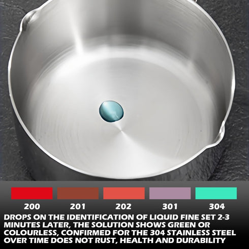 Stainless Steel Saucepan with Pour Spouts, Small Nonstick Milk Pot for Kitchen, 250ml
