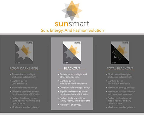 Sun Smart Blakesly Blackout Curtains, 50" x 84", Ikat Print, Thermal Insulated Light Blocking Drape