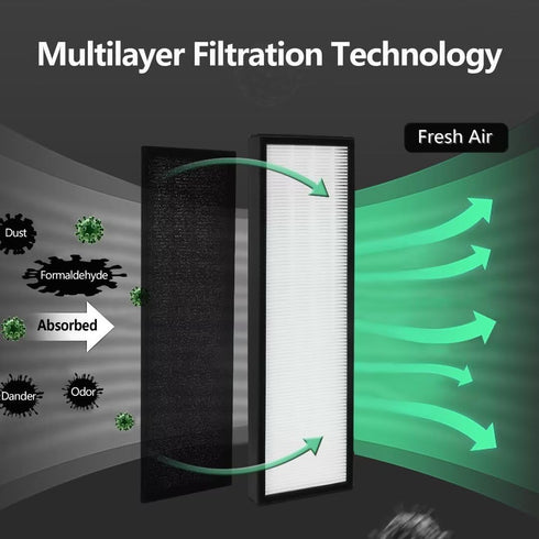 Universal Air Cleaner Carbon FLT4825 HEPA Replacement Filter B for G-Guardian Air Purifiers AC4825 Series