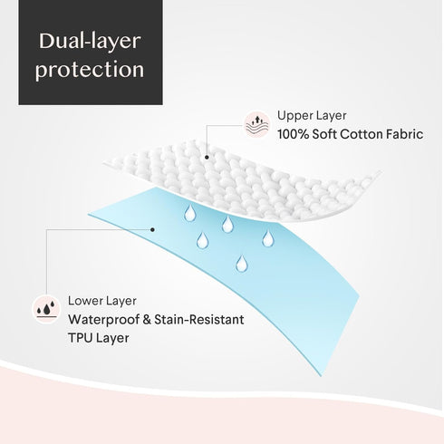 Waterproof Pillow Protectors Zippered , Standard 4 Pack Pillow Covers, Soft Comfortable Sateen 100% Long-Staple Cotton, Quiet and Breathable Pillowcase