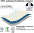 Terry,2 Pack Moonsea Crib Mattress Protector, Waterproof Crib Mattress Pad Cover, Smooth Top Mattress Protector