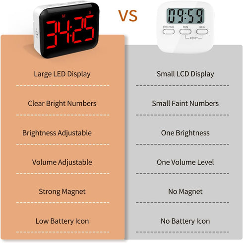 VOCOO Magnetic Kitchen Timer for Cooking, Digital Timer with Count Up Countdown, Battery Powered, Large Display