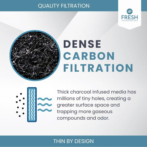 2-Pack Notched Activated Carbon Charcoal Microwave Hood Filters - 9.75" x 7.25" Compatible with Whirlpool and KitchenAid