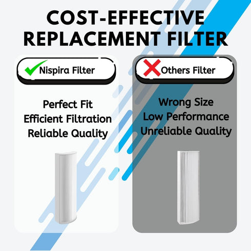 Nispira True HEPA Air Filter Replacement for Envion Therapure Air Purifier Models TPP220, TPP220F, TPP220H & TPP220M (2