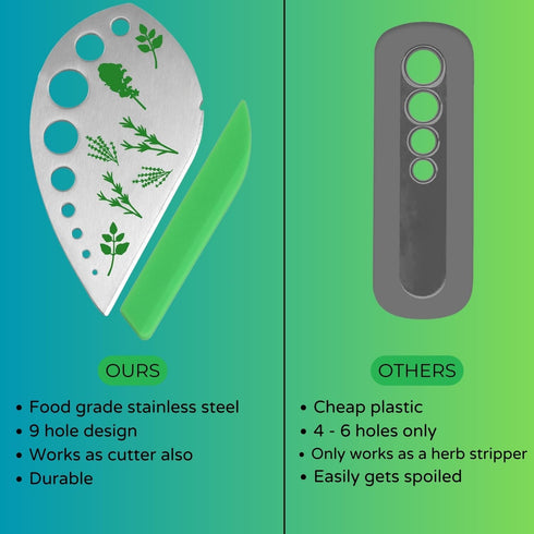Boorika 9-Hole (2) Herb Stripper Stainless Steel Herb Peeler for Quick Leaf Stripping Multi-Purpose Kale, Rosemary