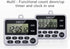 XREXS 4-Channel Digital Kitchen Timer Clock - Large LCD Display, 4 Groups Simultaneous Timing Countdown