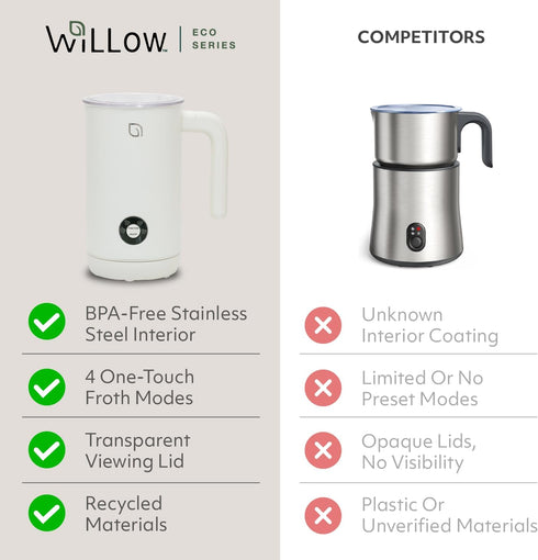 4 1 8.12oz/240ml 99% WILLOW Eco Series Milk Frother, in Milk Steamer, One Button Operation Hot and Cold Foam Maker Milk