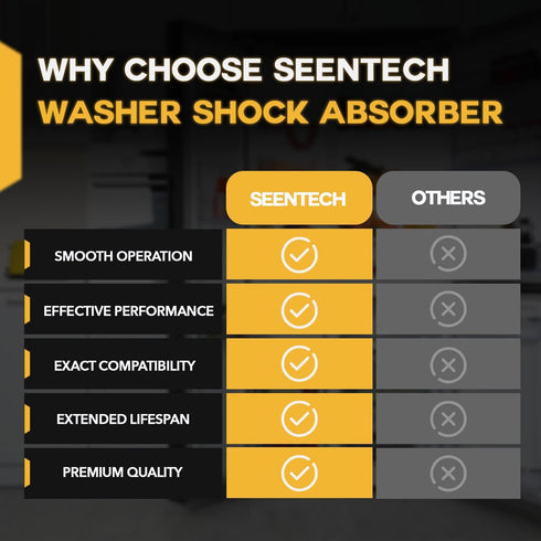 Seentech 383EER3001G Washer Shock Absorber Replacement for LG Washing Machine, 3 Pack