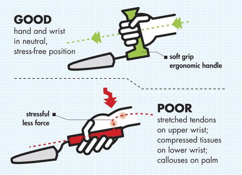 Easi-Grip Carving Knife - Right Angle Handle for Comfortable Cutting