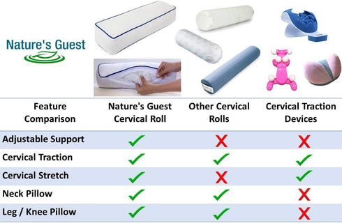 Nature's Guest Adjustable Cervical Neck Roll Bolster Pillow for Sleeping, Neck Pain Relief, Spine Support, Travel, Leg