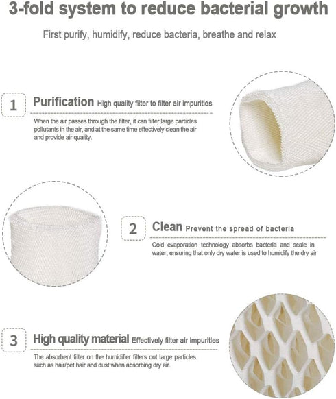 HIFROM Replacement Humidifier Wick Filters for Honeywell HC-14 HCM-6009 HCM-6011 HEV680 HEV685 Series