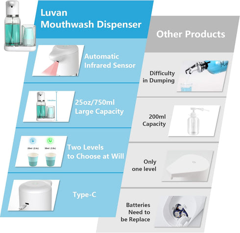25oz(750ml) 2 Luvan Automatic Mouthwash Dispenser for Bathroom, Smart Mouthwash Dispenser with Cup Holder, Infrared