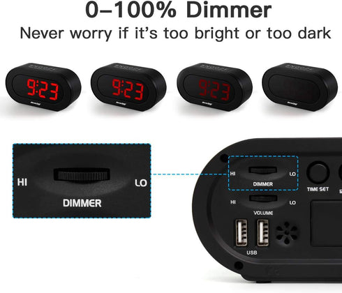 REACHER Small LED Digital Alarm Clock, Full Range Brightness Dimmer, USB Charger, Adjustable Alarm Volume