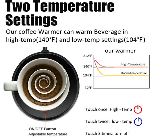 KRGMNHR Set, 2 13.5 oz Coffee Mug Warmer Smart Coffee Warmer for Desk Auto Shut Off, Cup Warmer for Office Home Use