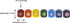 Mega Candles 7 pcs Ceramic 1/2 Inch Diameter Chakra Chime Candle Holders - Assorted Colors