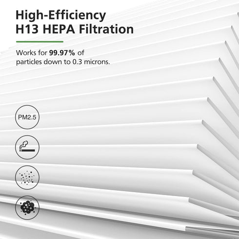 True HEPA Replacement Filter, Compatible with MK-06, TZ-K1, MJ001H Air Purifier, 4-in-1 High-Efficiency H13 Filter