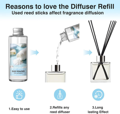 6.76 Oz, SCENTORINI Reed Diffuser Oil Refill, Baby Powder Diffuser Oil Fl Natural Scented Essential Oil Refill Long
