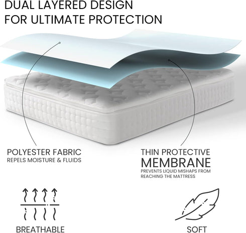 Everlasting Comfort King Mattress Protector, Waterproof with 2 Pillow Protectors Included, Hypoallergenic, Deep Pocket