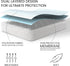 Everlasting Comfort King Mattress Protector, Waterproof with 2 Pillow Protectors Included, Hypoallergenic, Deep Pocket