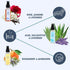 Set 3 (5.1 Oz) Folkulture Luxury Room Spray Odor Eliminator - of Fl | Non Toxic,Long Lasting Fresh Scent Lavender