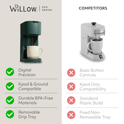 6 12oz WILLOW Eco Series Single Serve Coffee Maker for K Cup and Ground Coffee, to Brew Sizes with Strong Brew Option