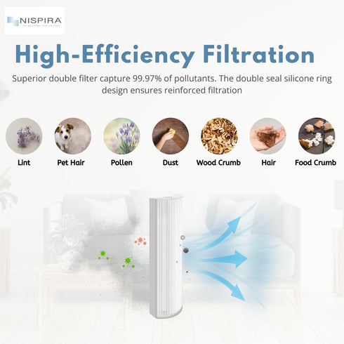Nispira True HEPA Air Filter Replacement for Envion Therapure Air Purifier Models TPP220, TPP220F, TPP220H & TPP220M (2