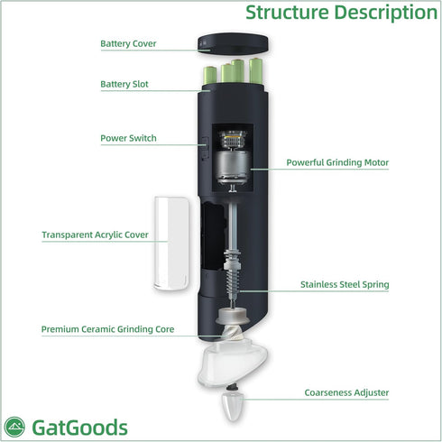 Gravity Electric Salt and Pepper Grinder Set - Adjustable Coarseness, One-Handed Operation, Battery Powered, Black