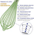 Dishwasher Safe Whisk, Professional Non-Scratch Stainless Steel & Silicone Whisk, 12-Inch, Green