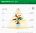 10W (150 2-Head SANSI LED Puck Grow Light, Watt Equiv) Full Spectrum Lamp for Plants with Ceramic Tech, Hanging Lights