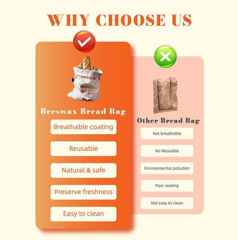 PW61 Sourdough(2 Pack) Reusable Beeswax Bread Bags for Homemade Bread,Bread Bags for - XL Natural cotton beeswax bread