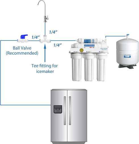 Refrigerator Water Line Kit, iRuiZhe Ice Maker Water Line with 1/4" OD 39.4ft Tube and Quick Connect Fittings