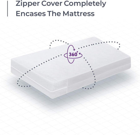 BLISSFORD Plastic Mattress Protector, Zippered Cot Size, Waterproof Vinyl