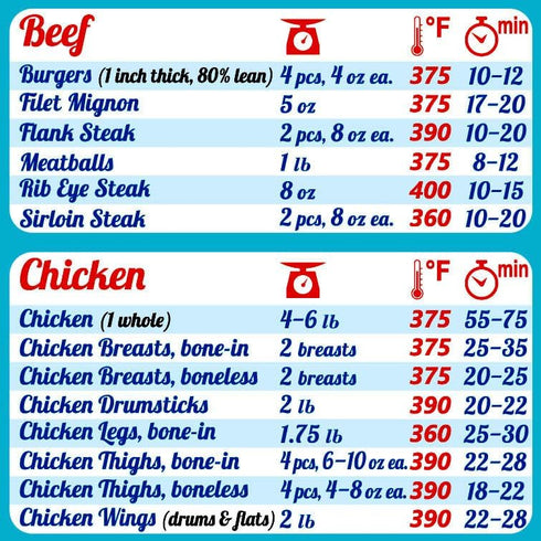 Ninja Air Fryer Cooking Times All-in-One Magnet Compatible with Most Ninja Foodi Models Accurate Guide Big Text Easy to Read Cheat Sheet 8”x11” Oilproof Chart Cookbook Recipe Kitchen Accessories Gift by Lovely Kitchen