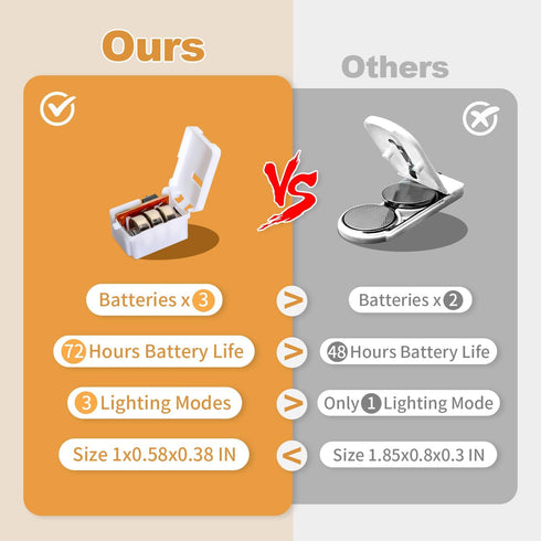 Adamonda 20 Pack Operated,3 7FT 20 LED Fairy Lights Battery Features Blinking Slowly Blinking & just on LED Waterproof