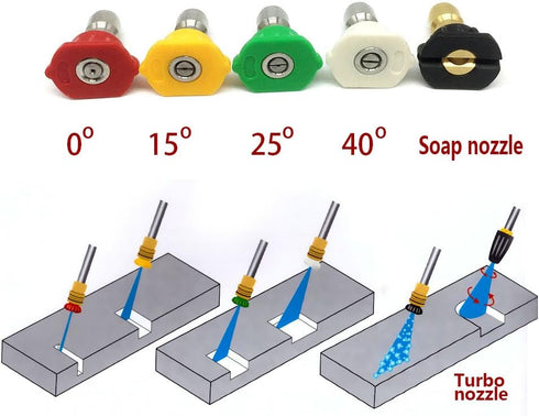 YOKING YK-5B40N Turbo Nozzle for Pressure Washer & Spray Nozzle Tips Kit (0°, 15°, 25°, 40°, 65°), 5000 PSI