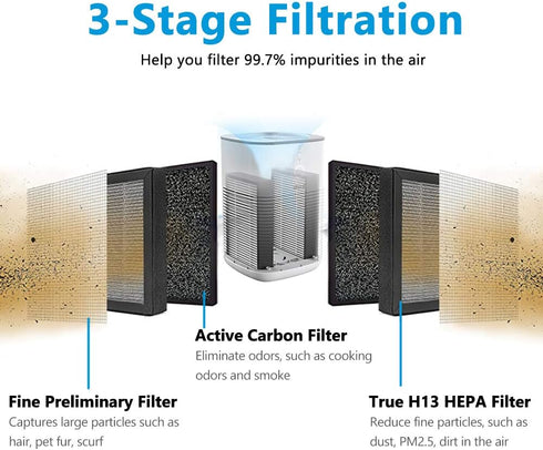 KEEPOW LV-H128 Replacement Filter 2 Pack for LEVOIT LV-H128/PUURVSAS (HM669A) / ROVACS (RV60) Air Purifier, H13 True
