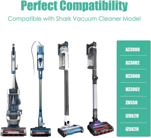 Shark Odor Neutralizer Cartridge Replacement, Compatible with Shark AZ3000, AZ3002, HZ3000, HZ3002, ZD550, IZ862H, Teal