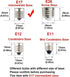 E17 LED Bulb for Microwave Oven Light, 2W Warm White Replacement Bulb, 2 Pack