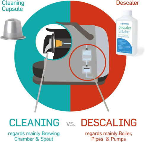 5 Pack Compatible Nespresso Cleaning Pods - Easy & Safe Cleaning Kit for Better Tasting Coffee