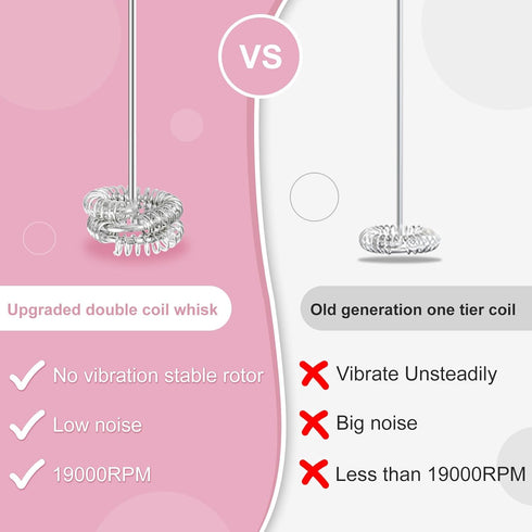 Double Whisk Milk Frother, Handheld Electric Blender stick, Drink Mixer with Food Grade Stainless Steel Stirrer, Battery Operated Foam Maker for Coffee, Cappuccino, Matcha,Hot Chocolate Latte, in Pink by PACAHO