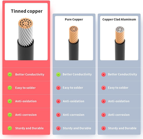 XT60i to O Ring Terminal Cable, 12AWG XT60i Female to O Ring Connector for RC Battery Solar Power (5FT)