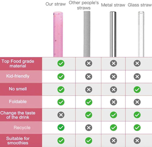 Reusable Silicone Drinking Straws, 12 Pcs Eco Friendly Straws with 2 Cleaning Brushes for 30oz and 20oz Tumblers