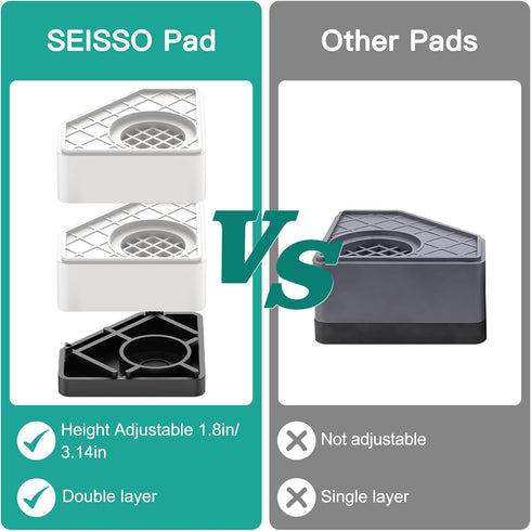 SEISSO Anti Vibration Pads, Shock and Noise Cancelling Foot Pads for Washing Machine, Protect Laundry Shaking (White)