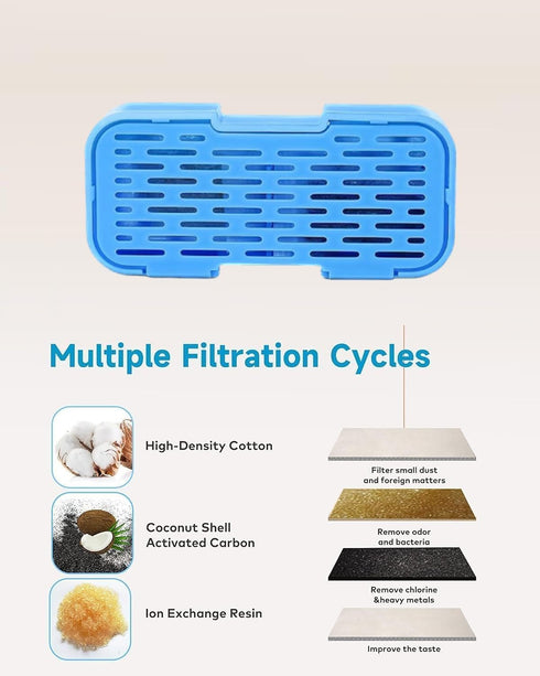 UIOOQ 24 Pack (12 12 Official Cat Water Fountain Filters, Filters + Sponges), Activated Carbon, Ultra-fine Fiber