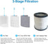 ELITUN KJ130 Air Purifier Replacement Filter, 3-in-1 Pre-Filter, True HEPA Filter, 1 Pack (White)