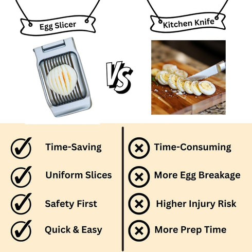 Annie & Mia Design Egg Slicer, Stainless Steel Wires Dishwasher Safe Aluminum Alloy Heavy Duty Multipurpose Cutter